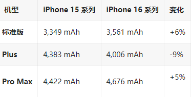 甘州苹果16维修分享iPhone16/Pro系列机模再曝光