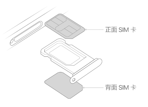 甘州苹果15维修分享iPhone15出现'无SIM卡'怎么办 