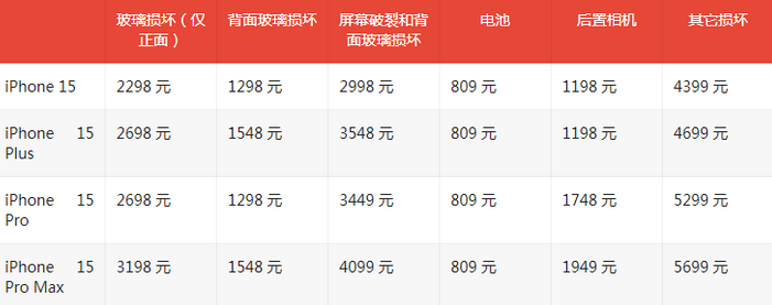 甘州苹果15维修站中心分享修iPhone15划算吗