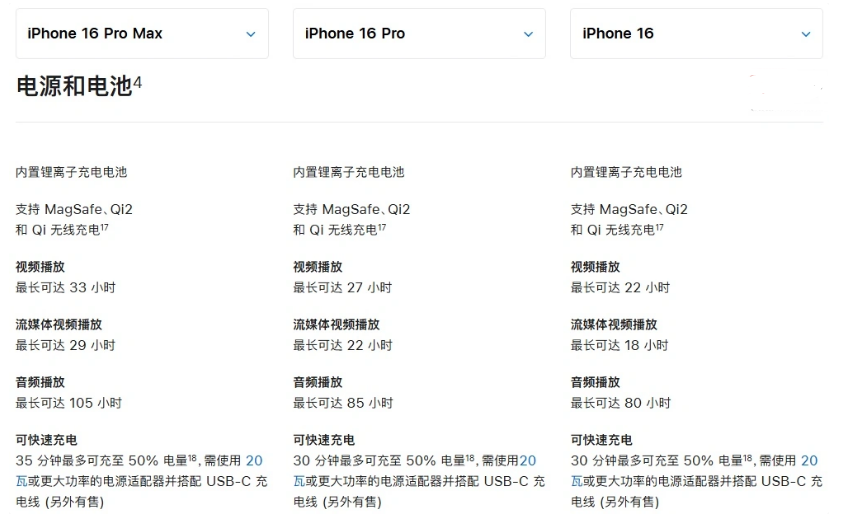 甘州苹果手机维修分享 iPhone 16 目前实测充电峰值功率不超过 39W 